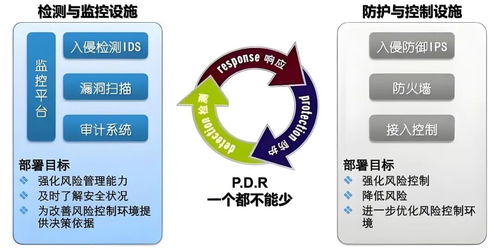 網絡與信息安全開發實戰 從零基礎到精通IPS、IDS與HIDS