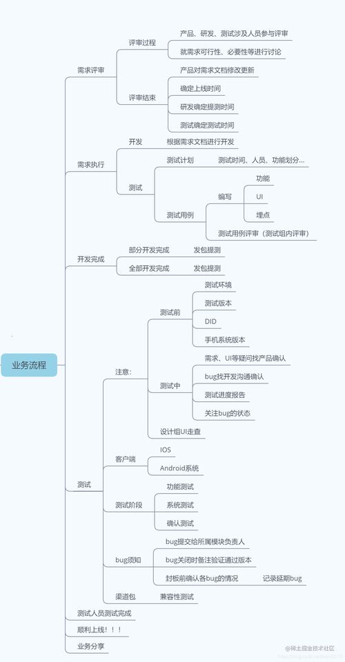 構筑安全防線 網絡與信息安全軟件開發中的App測試實踐