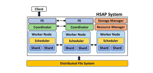 大數(shù)據(jù)的下一站 服務(wù)與分析一體化的數(shù)據(jù)處理與存儲(chǔ)演進(jìn)