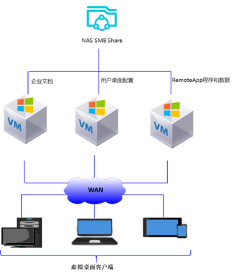 阿里云文件存儲(chǔ)SMB協(xié)議服務(wù)及其申請(qǐng)和使用指南