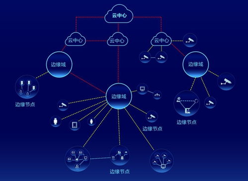 海康威視AI Cloud生態峰會四地聯動，以數據處理與存儲服務加速AI應用遍地開花