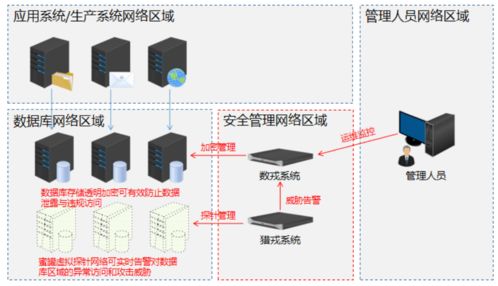 數據安全法生效在即，戎磐科技以核心產品為數據庫注入安全“基因”，護航數據處理與存儲